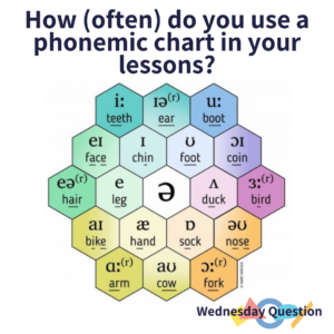 How (often) do you use a phonemic chart in your lessons? (Wednesday Question)